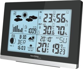Wetterstationen